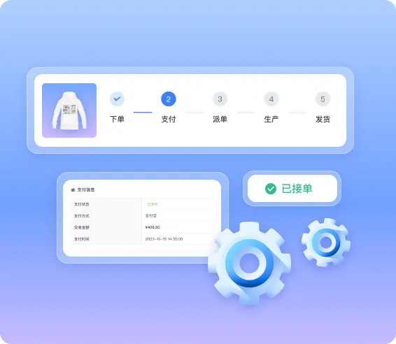 订单管理流程示意